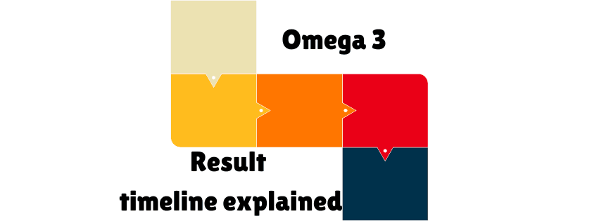 How Long Does Omega-3 Take to Work? Timeline of Benefits Explained